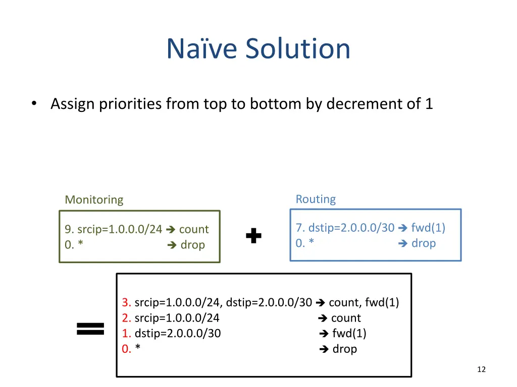 na ve solution