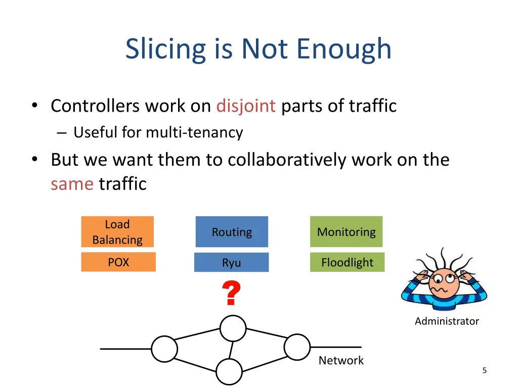 slicing is not enough