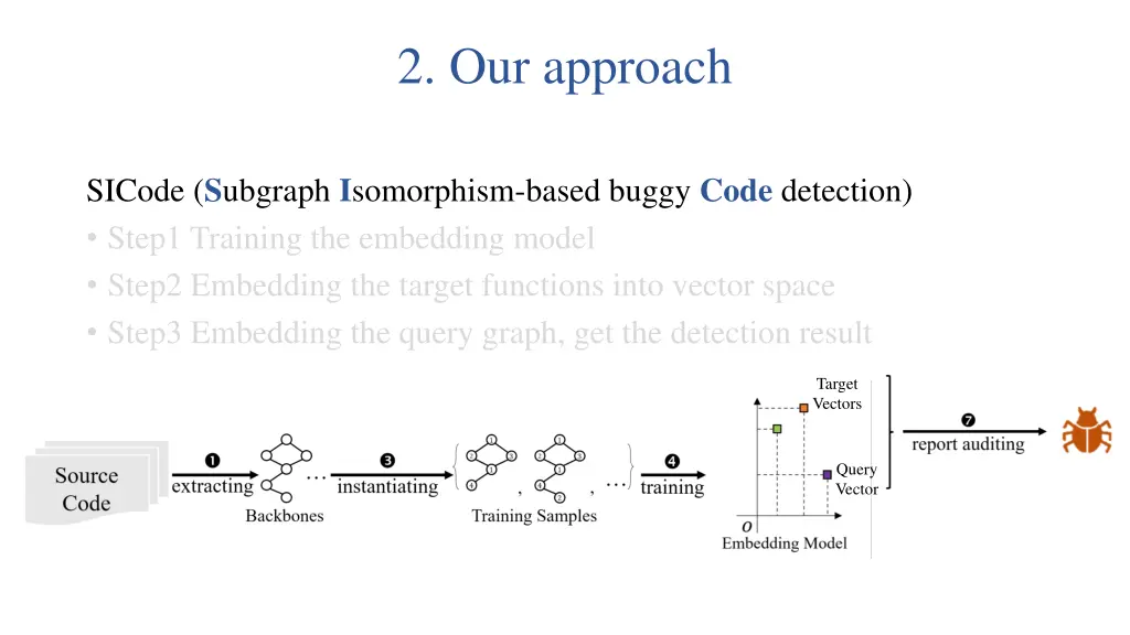 2 our approach