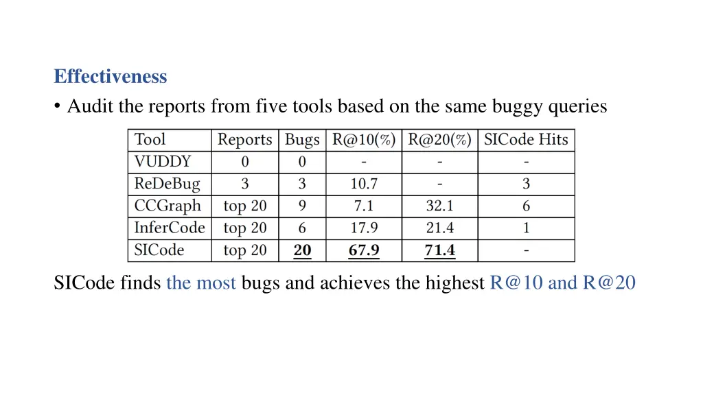 effectiveness audit the reports from five tools