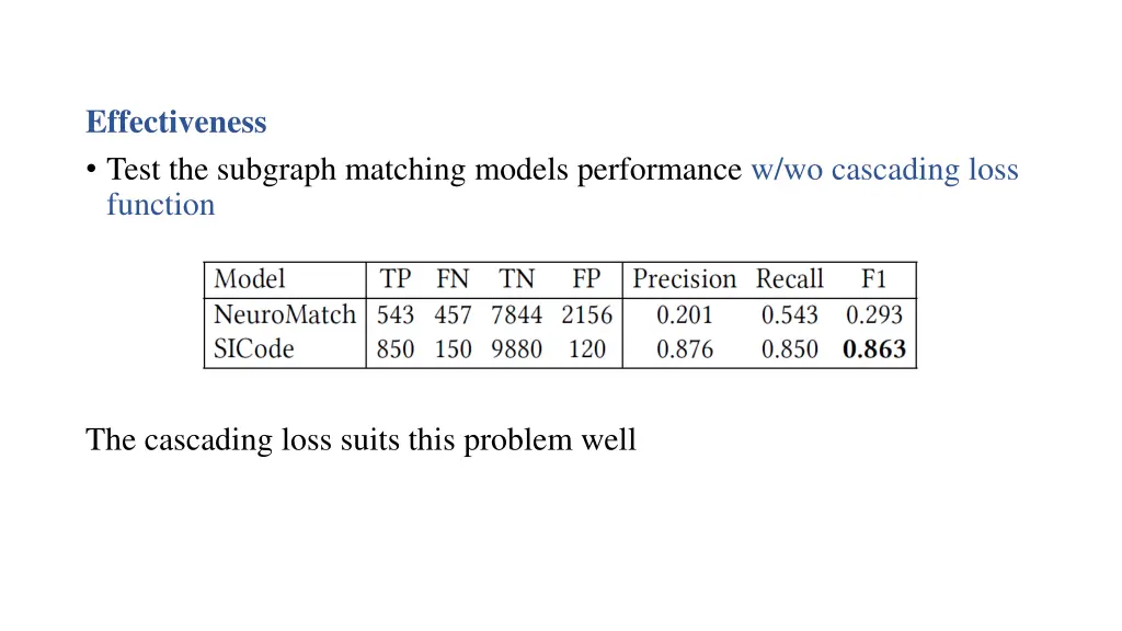 effectiveness test the subgraph matching models