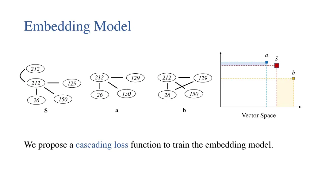 embedding model 1