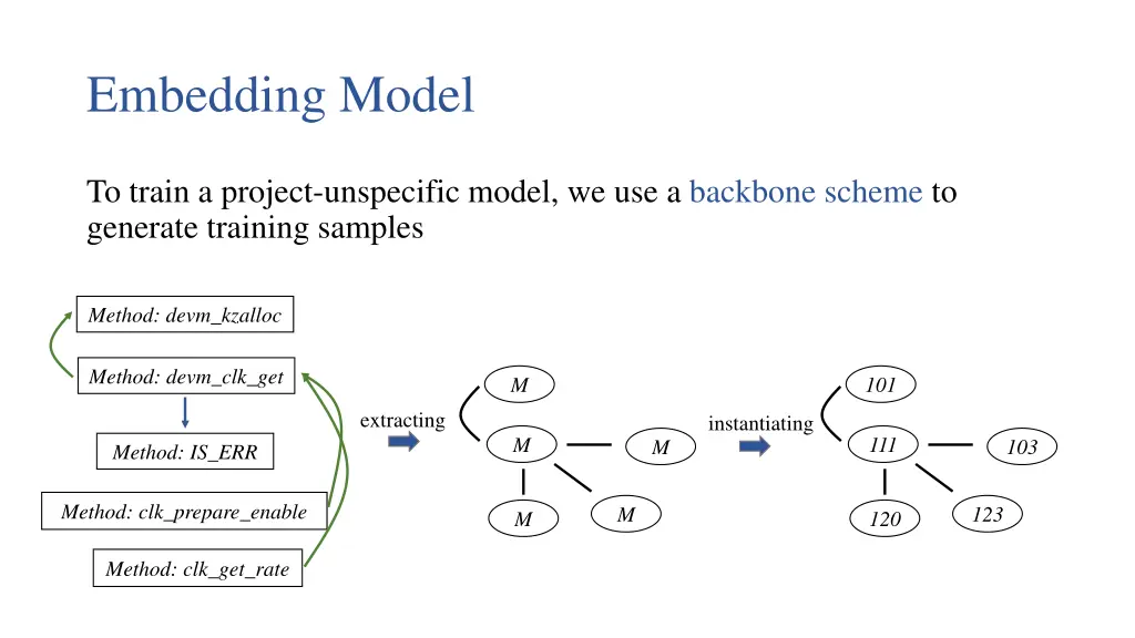 embedding model 4