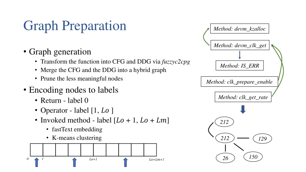 graph preparation