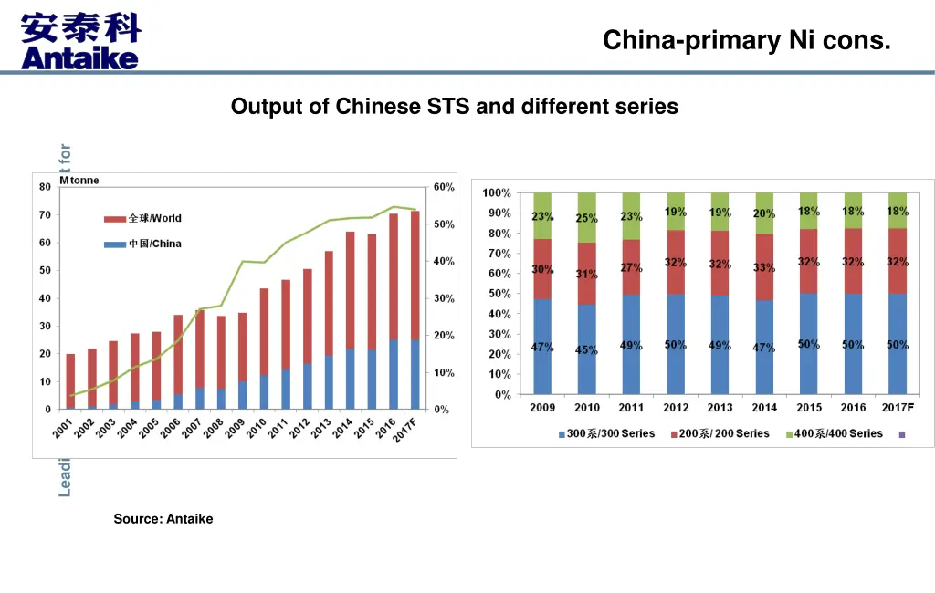 china primary ni cons 1