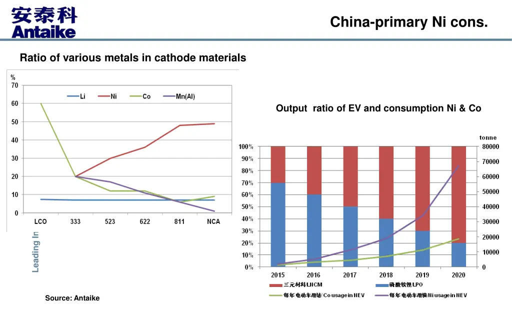 china primary ni cons 4