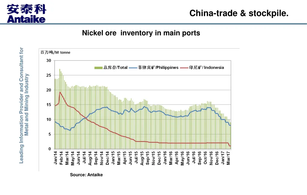 china trade stockpile 1