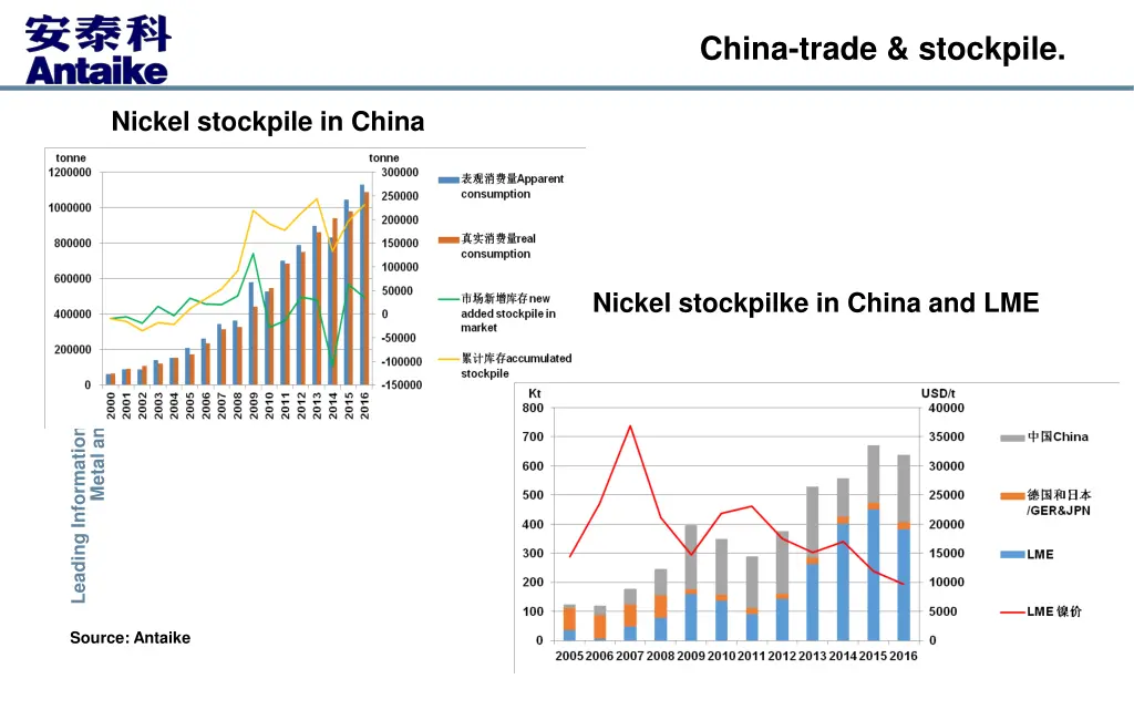 china trade stockpile
