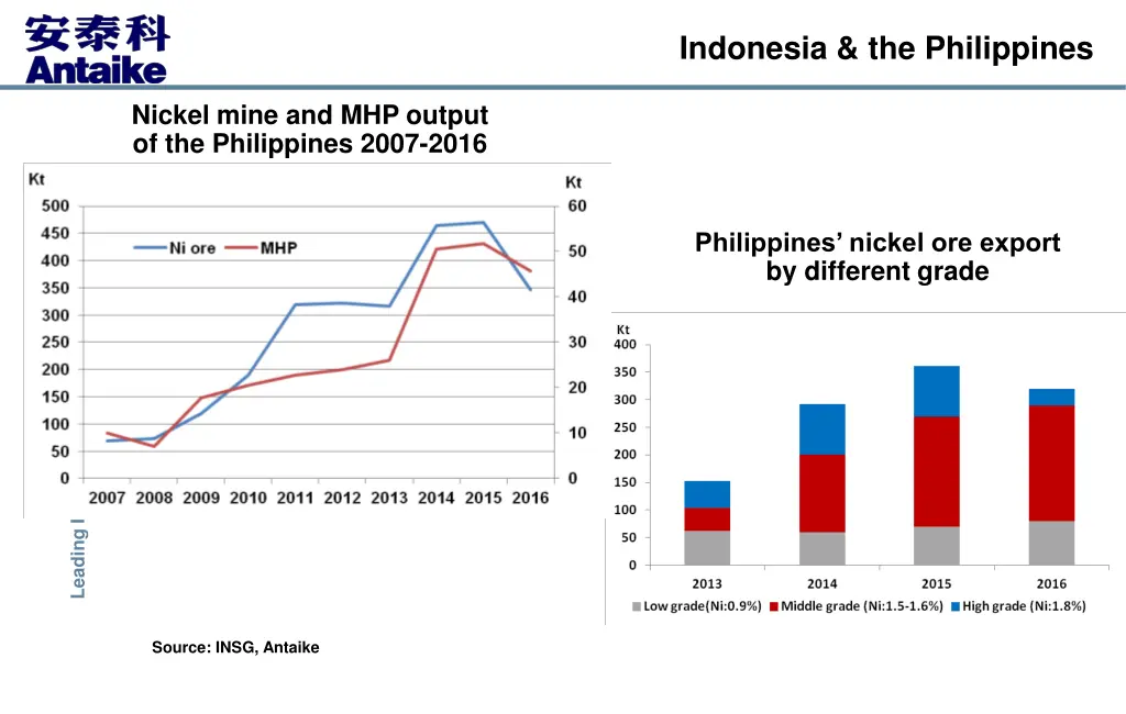 indonesia the philippines 4