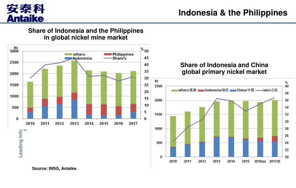 indonesia the philippines