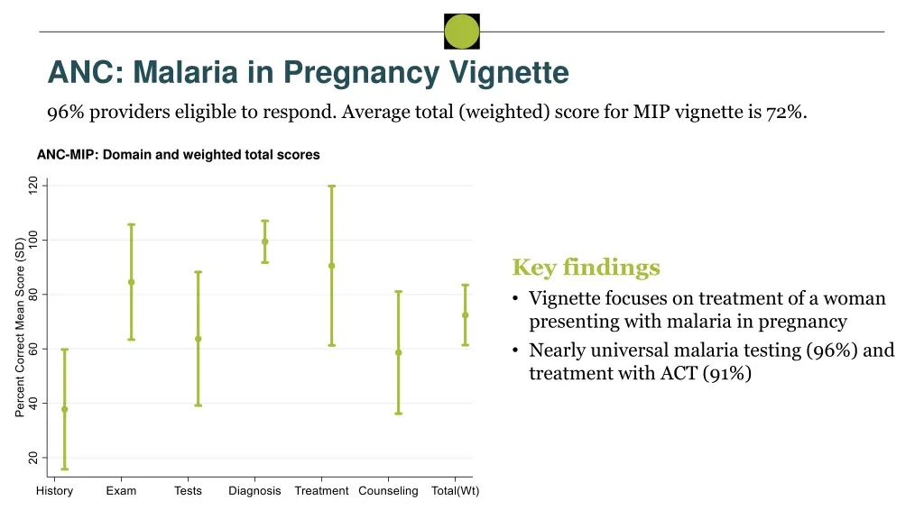 anc malaria in pregnancy vignette