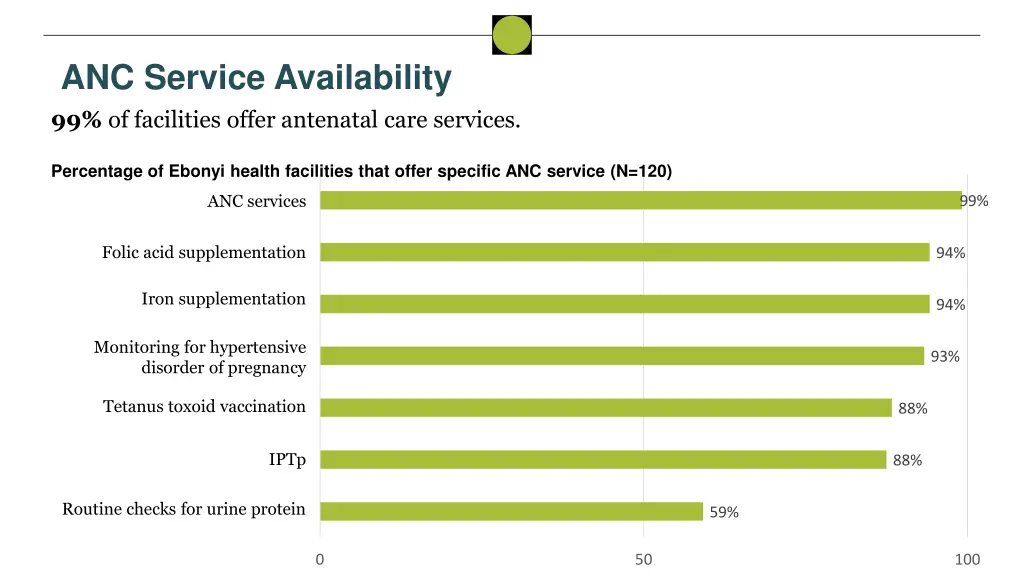 anc service availability 99 of facilities offer