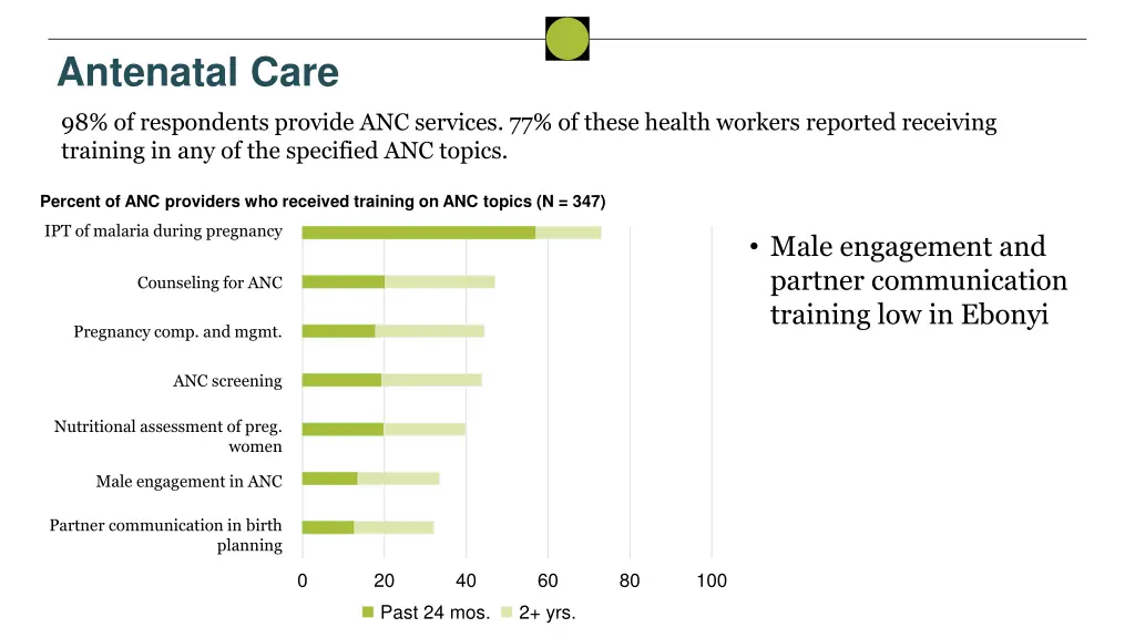 antenatal care