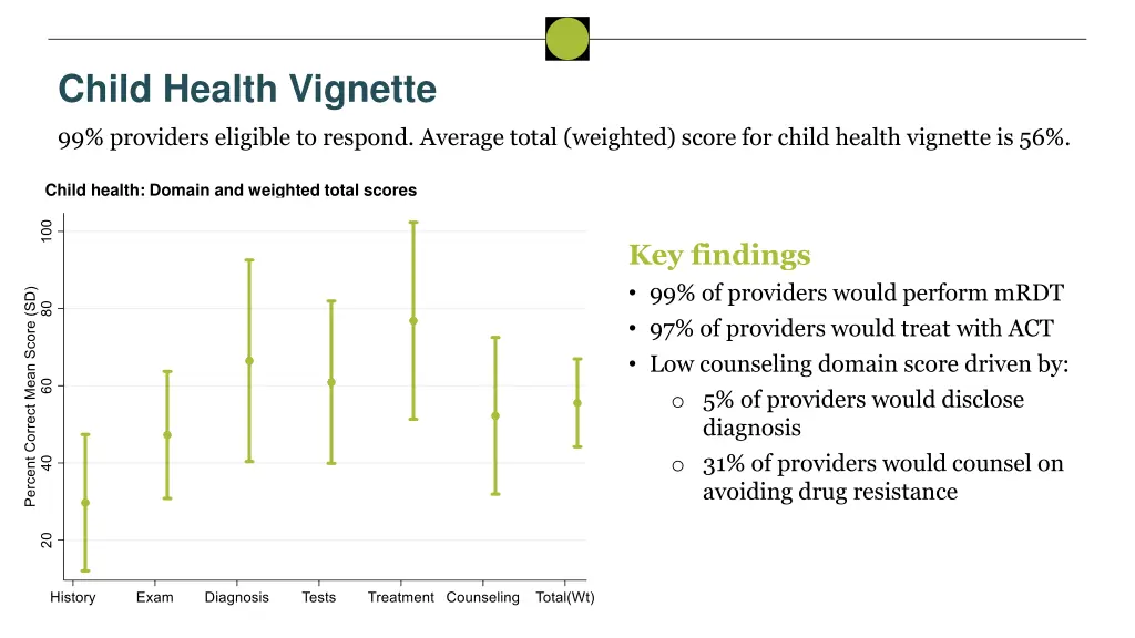 child health vignette