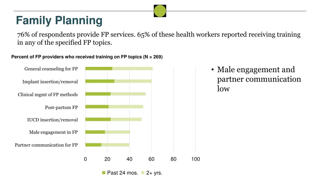 family planning