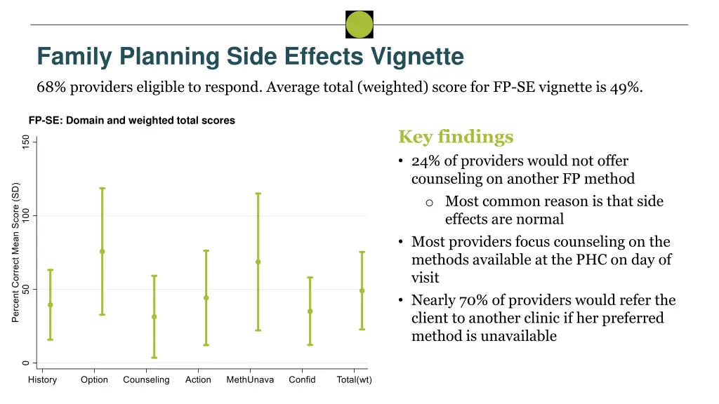 family planning side effects vignette