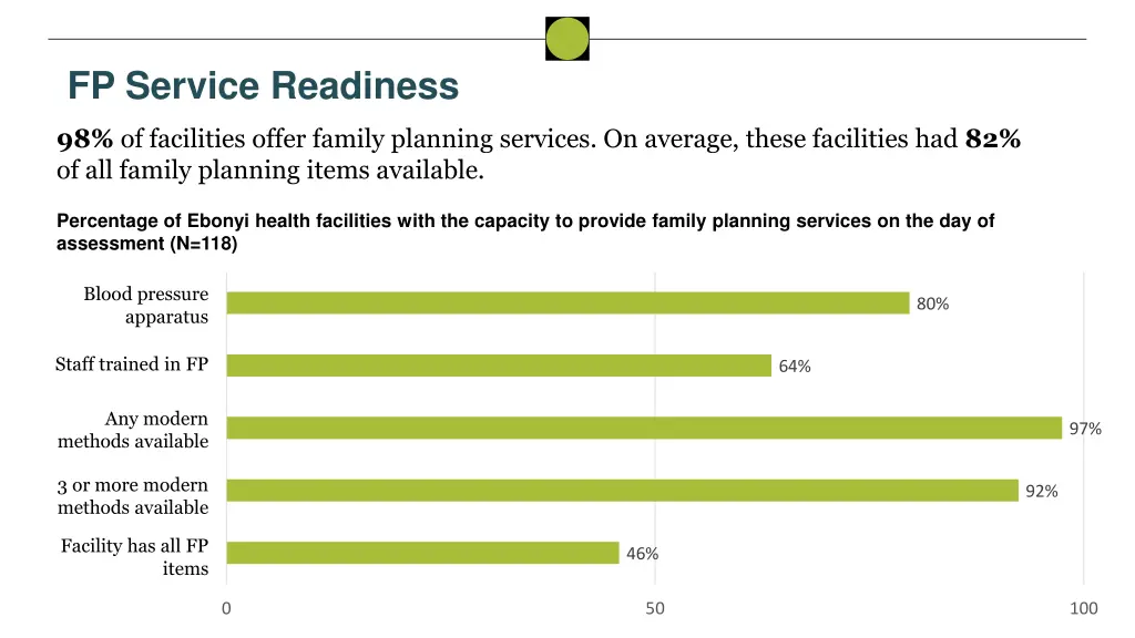 fp service readiness
