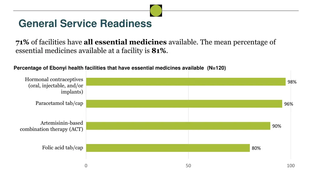 general service readiness