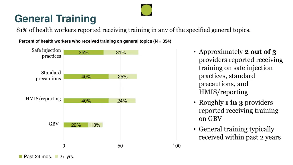 general training 81 of health workers reported