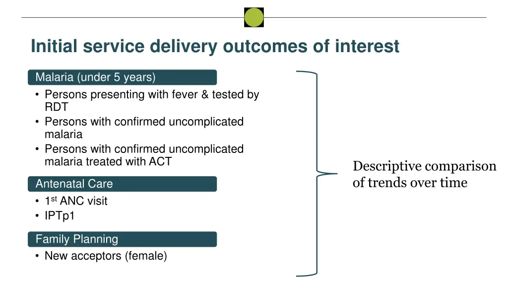 initial service delivery outcomes of interest