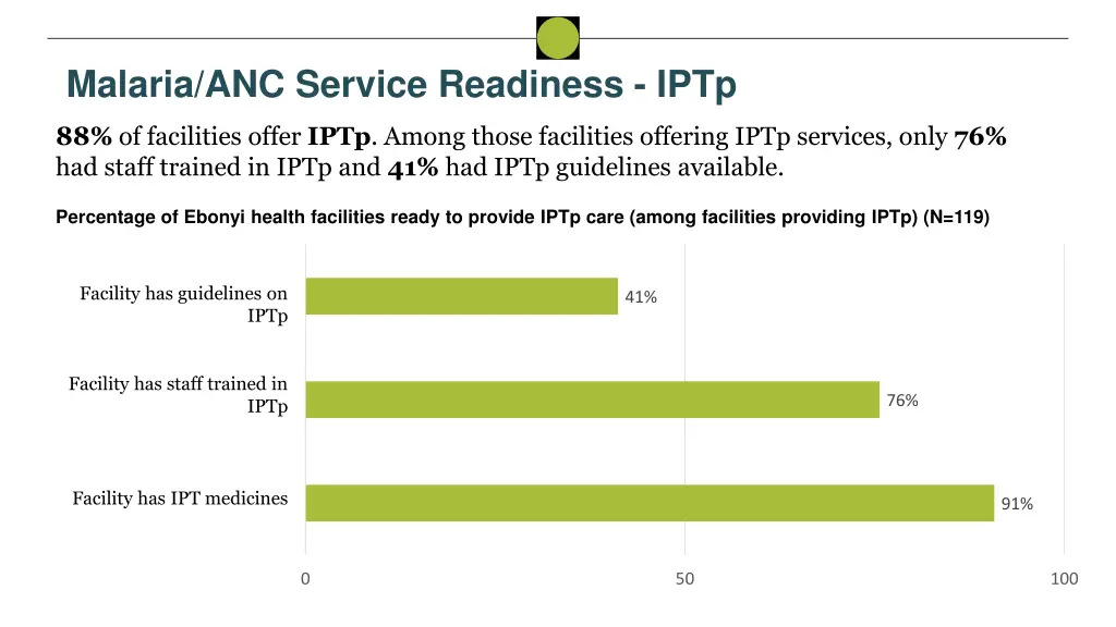 malaria anc service readiness iptp