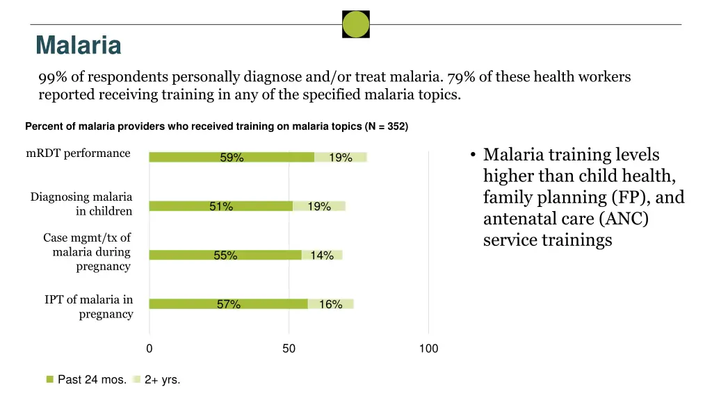 malaria