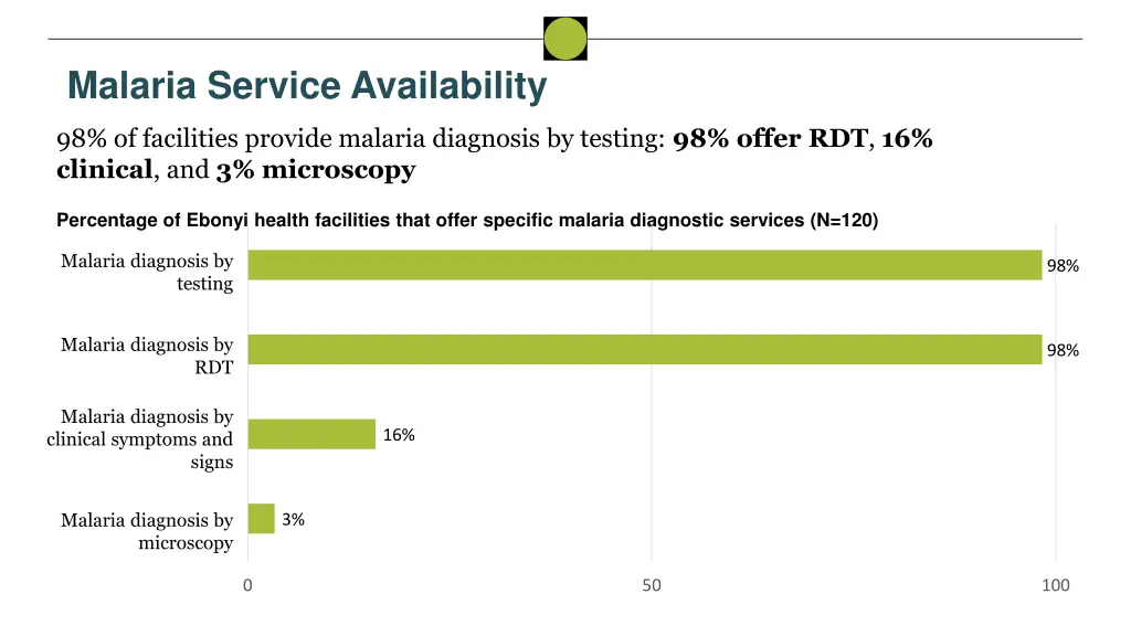 malaria service availability