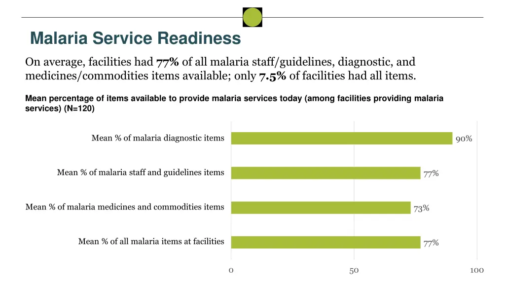 malaria service readiness 1