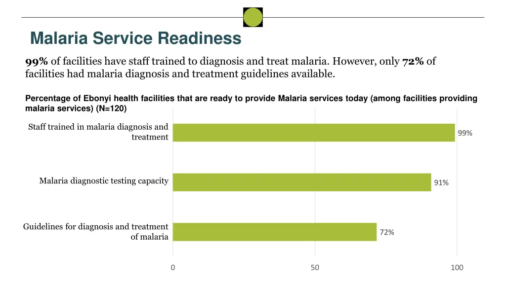 malaria service readiness