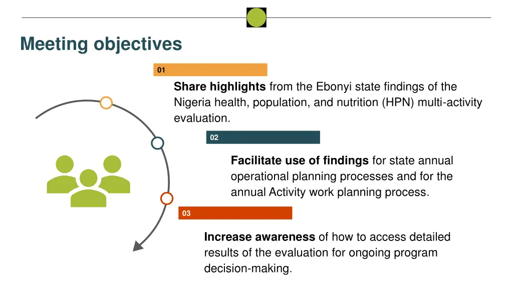 meeting objectives