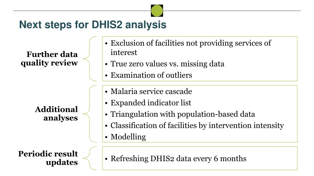 next steps for dhis2 analysis