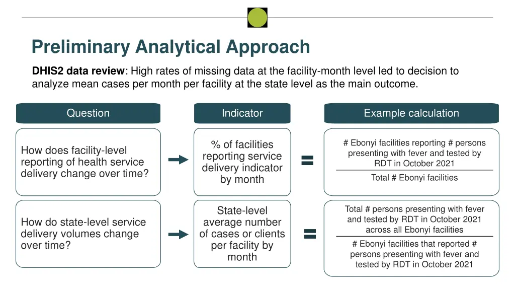 preliminary analytical approach