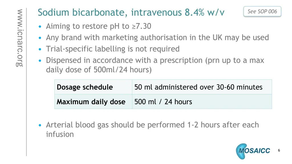 sodium bicarbonate intravenous 8 4 w v aiming