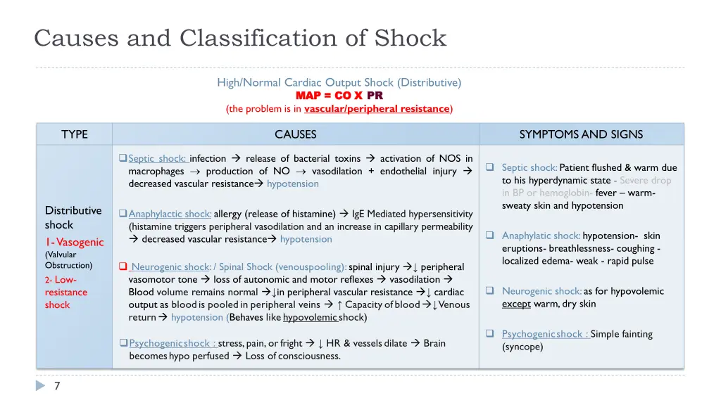 causes and classification of shock 1