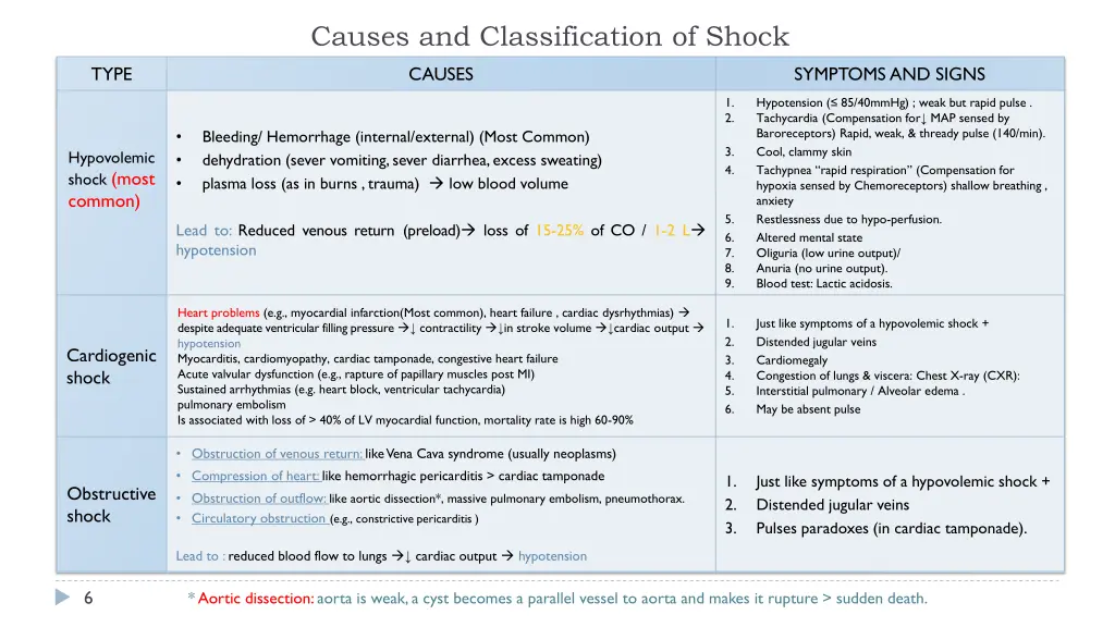 causes and classification of shock