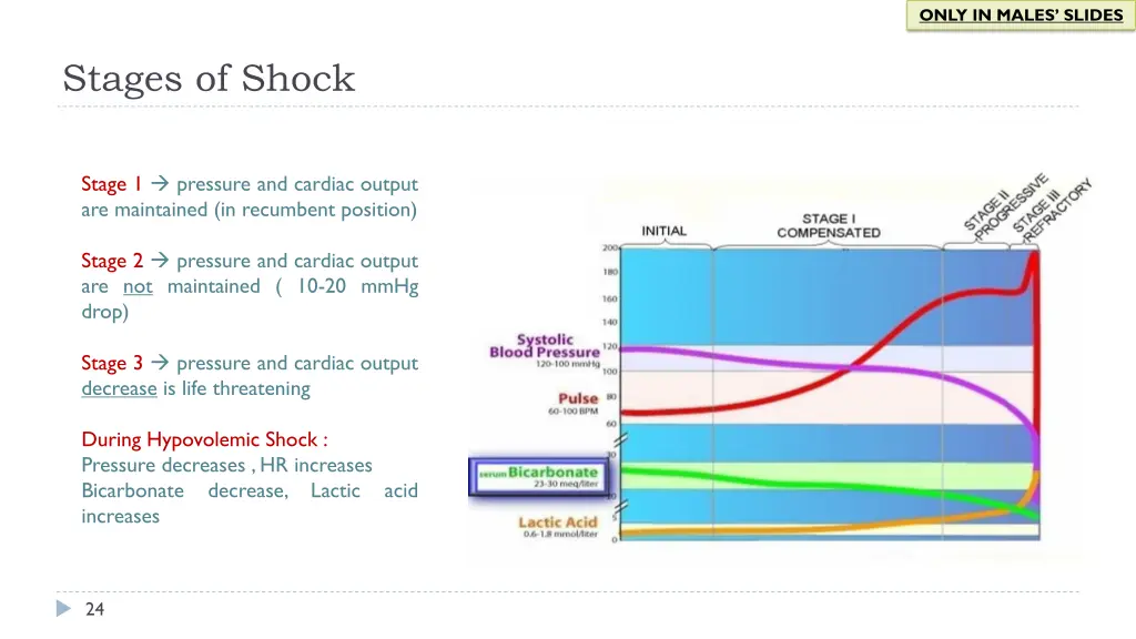 only in males slides 9