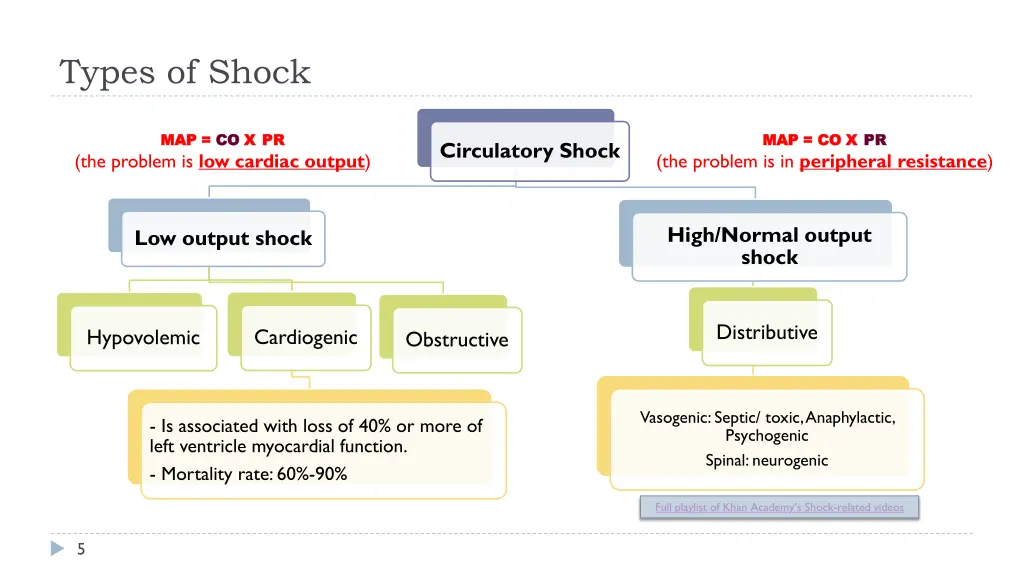 types of shock