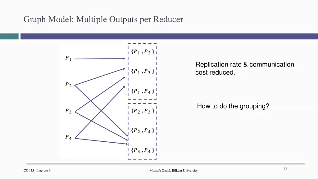 graph model multiple outputs per reducer