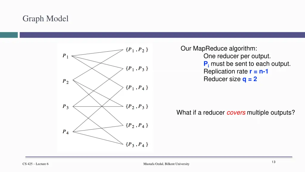 graph model