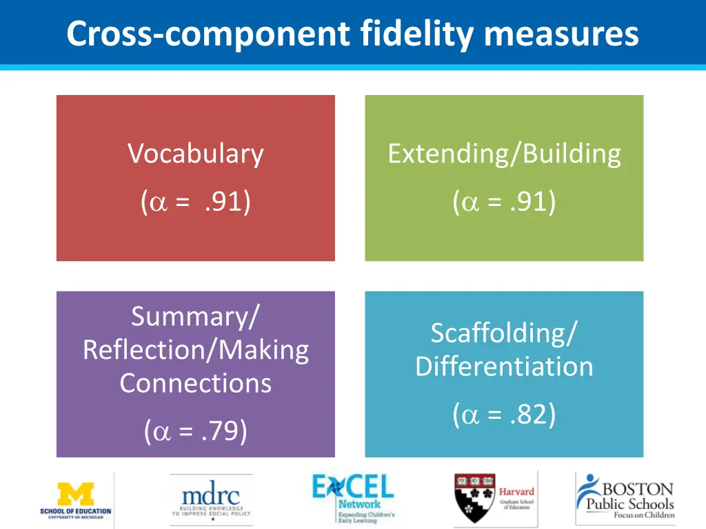 cross component fidelity measures