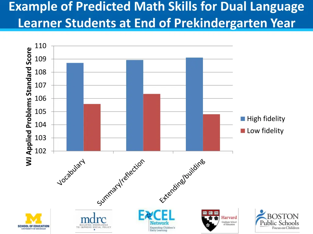 example of predicted math skills for dual