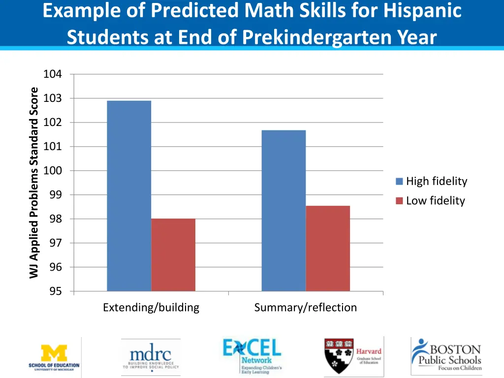 example of predicted math skills for hispanic