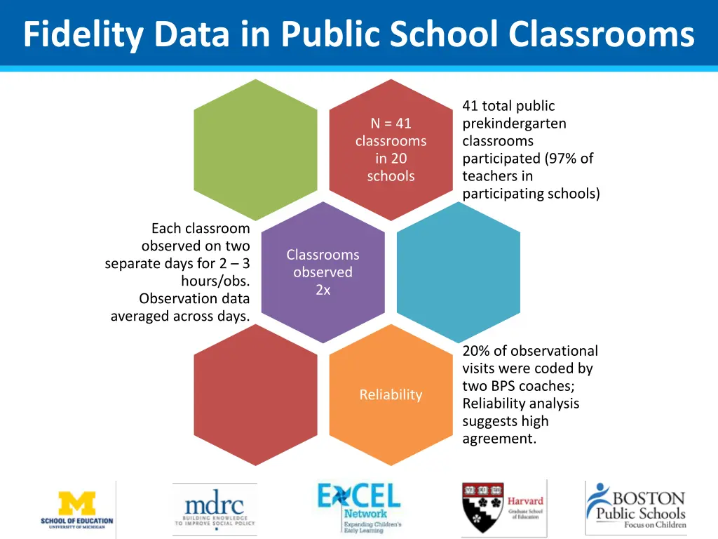 fidelity data in public school classrooms