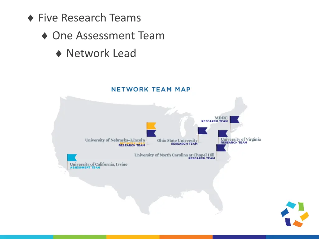 five research teams one assessment team network