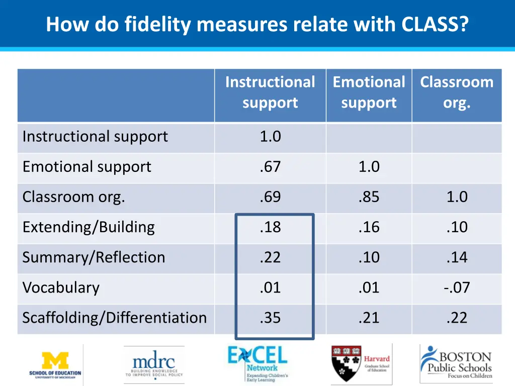 how do fidelity measures relate with class