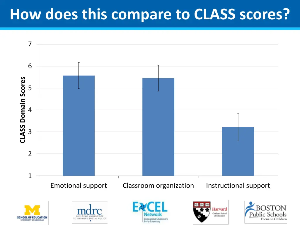 how does this compare to class scores