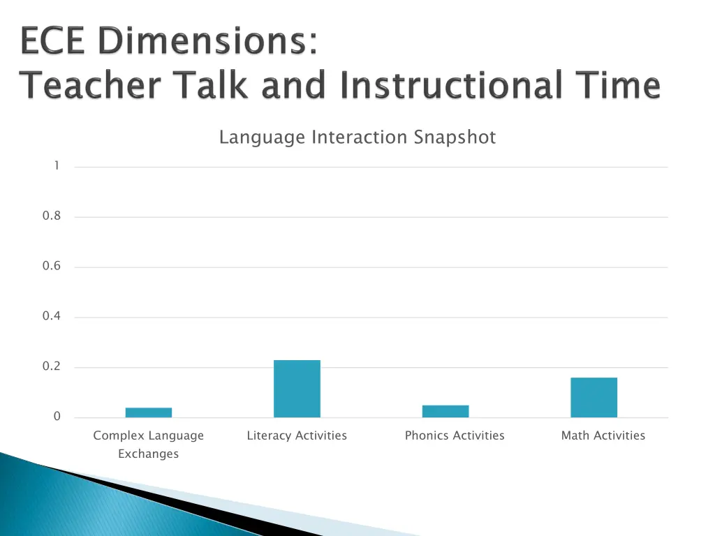 language interaction snapshot
