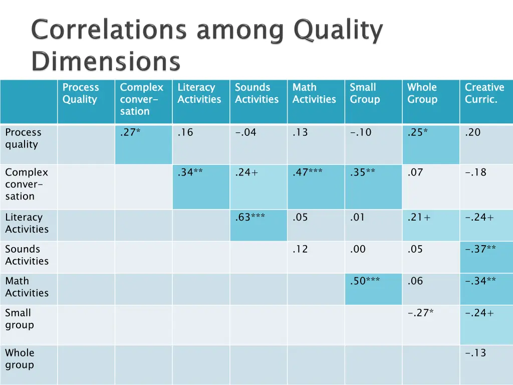 process quality 1