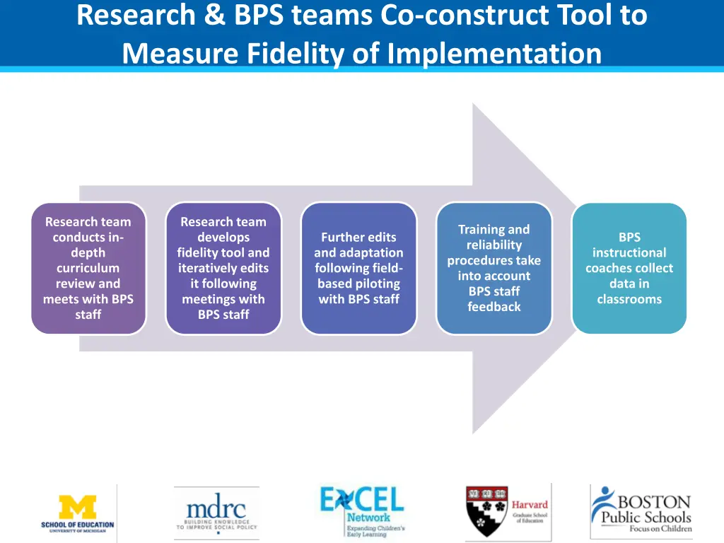 research bps teams co construct tool to measure