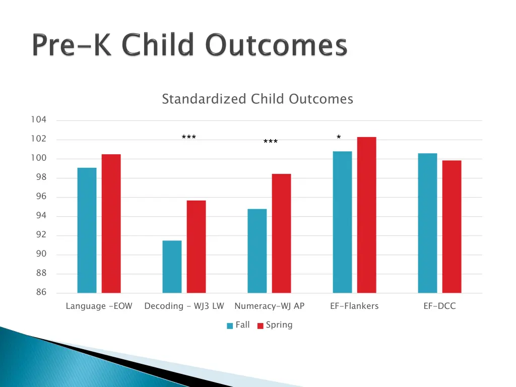 standardized child outcomes